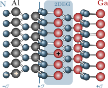 Durch Aufbringen einer AlN-Schicht auf das kristalline GaN, verspannt sich der Kristall an der Oberfläche. Durch die höhere Polarisierung von AlN bildet sich ein zweidimensionales Elektronenengas (2DEG) mit sehr hoher Ladungsträgerbeweglichkeit.