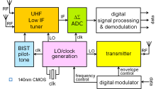 Bild 5: Der Ultraschmalband-Transceiver für M2M- und IoT-Anwendungen von NXP wird in 140-nm-CMOS-Technologie hergestellt und stellt eine komplett integrierte Lösung dar.