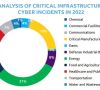 TXOneNetworks_critical-infrastructure-cyber-incidents-2022
