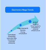 Bild 1: Der Trend, embedded IoT-Geräte in die Infrastruktur einzubinden reduziert die Anzahl notwendiger physischer Bewegungen und trägt damit zur Nachhaltigkeit bei.