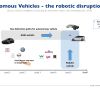 Bild 1: Derzeit existieren zwei Trends gleichzeitig bei der Einführung von KI im Fahrzeug: klassische OEMs, die ADAS-Funktionen implementieren und Start-ups und Tech-Giganten, die Roboter-Autos auf die Straßen bringen.