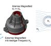 Bei Hallsensoren ist es wichtig, diese von externen Magnetfeldern abzuschirmen. Ein möglicher Lösungsansatz ist das Umspritzen eines ferromagnetischen Inserts.