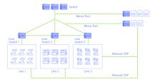 Bild 2: Architektur eines Produktionsnetzwerks mit mehreren parallelen Fertigungslinien benötigt Manufacturing IT Security.