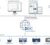Delphin Data Center (DDC) Delphin