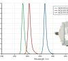 Typische Spektralkurven für UV-LED-Kalibriernormale