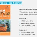 Den World Robotics Report 2022 hat die International Federation of Robotics vorgestellt - mit starken Zahlen für die globale Robotikbranche im Jahr 2021