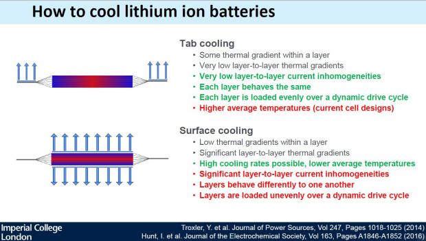 Tab Cooling oder Surface Cooling? Die Tab-Kühlung hat den Vorteil, dass es deutlich weniger Unterschiede zwischen den einzelnen Batterielagen gibt, während sich bei der Oberflächenkühlung jede Lage anders verhält. Allerdings ist die mittlere Gesamttemperatur der Zelle beim Tab-Cooling höher, weshalb sie keine Universallösung für alle Zellen ist.