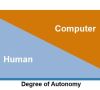 autonomen Systemen