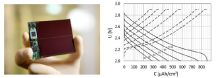 Bild 3: Mikrobatterie auf Silizium-Glas-Basis in einem Testaufbau als Pufferspeicher eines energieautarken, drahtlosen Sensormoduls (l.). Lade- Entlade-Charakteristik einer Silizium-Mikrobatterie bei verschiedenen, kapazitätsgenormten Strömen (1C: Vollentladung in 1h, 2C: Vollentladung in 0.5 h usw., r.).