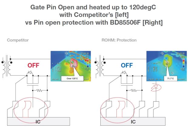 Bild 6: Vergleich eines offenen, auf 120°C erhitzen Gate-Pins des Wettbewerbs [links] mit dem Pin-Open-Schutz des BD85506F [rechts].
