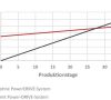 Retrofit: Rüstkosten am Beispiel des Powerdrive-Systems – ermittelt per ROI-Kalkulator von Leonord + Bauer