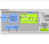 Die Umsetzung des Konzepts in Bild 2 mit Schaltkreisen von NXP