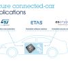 Die End-to-End-Lösung von ST, Etas und Escrypt soll gegen mutwillige Angriffe auf die Fahrzeugelektronik schützen und die Kommunikation im Fahrzeug und mit der Cloud absichern.
