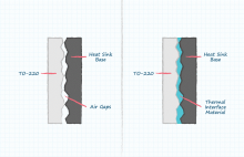 Bild 3: Ein Wärmeleitmaterial (TIM) verbessert die thermische Kopplung zwischen unebenen Oberflächen deutlich.