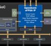 Bild 1: Das Speedcore-E-FPGA-IP von Achronix lässt sich in ein ASIC oder SoC integrieren, um eine individuell angepasste, programmierbare Struktur zur Verfügung zu stellen.