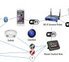 Bild 1: Im IoT-Netzwerk kommunizieren Geräte über verschiedenste Funkprotokolle in einem weiten Frequenzbereich.