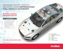 Bild 1: Mit Mehrzonen-Fahrzeugarchitekturen sind Datenübertagungen von mehr als 10 Gbps möglich.