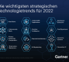 Gartner: Das sind die strategischen Technologie-Trends 2022
