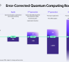 Quera_Quantumcomputer_Roadmap