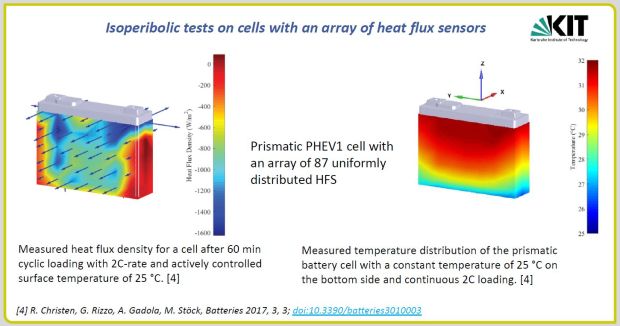 Heat-Flux-Sensoren können den Wärmefluss aus Wärme-Konvektion, -Leitung und –Strahlung ermitteln. Die hier gezeigte PHEV1-Zelle ist mit 87 gleichmäßig verteilten HFS ausgestattet, wodurch sich Wärmeflussdichte und Oberflächentemperatur präzise bestimmen lassen.