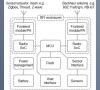 Fig1-Components-IoT-gateway