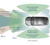 ADAS/AD-Anwendungen (Advanced Driver Assistance Systems / Autonomous Driving) erfordern den Einsatz vieler Sensor-Systeme. Lidar-Komponenten erkennen andere Fahrzeuge, Fußgänger und Hindernisse und vermeiden dadurch Kollisionen.