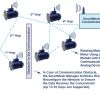 Bild 3: Das SmartMesh IP Netzwerk bietet ideale Voraussetzungen für das IIoT und die vorausschauende Instandhaltung.