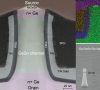 Elektronenmikroskopische Aufnahmen des Germanium-Zinn-Transistors: Der Aufbau folgt einer 3D-Nanodrahtgeometrie wie bei der neuesten Generation von Computerprozessoren.