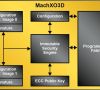 Bild 2: Die aktuellste FPGA-Generation MachXO3D verfügt über viel Flash-Speicher udn Hardware-Sicherheitsmerkmale, die Automotive-Systeme auf NIST-Niveau bringen.