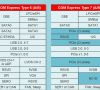 Signalvergleich COM-Express-Module Type 6 und Type 7 MSC Technologies