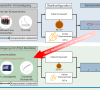 Bild 1: Optimierung des Produktentwicklungsprozesses durch Vorauslegung mit ZVEI-Modellen.