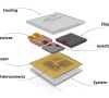 Das Fraunhofer IIS/EAS konnte bereits 2022 erstmals Chiplet-Interface-IP in der 5-nm-Prozesstechnologie von Samsung implementieren.