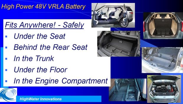 Die GO-Batterie lässt sich an vielen Positionen im Auto verbrauen, zum Beispiel unter dem Sitz, hinter den Rücksitzen, im Kofferraum, im Unterboden oder im Motorraum.