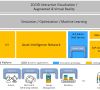 SAP hat einen I4.0 Admin Shell Service für die Cloud Plattform entwickelt.