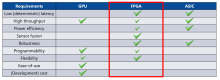 Bild 5: FPGAs bieten bei KI-Anwendungen viele Vorteile.