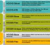 VCOS2 als Lösung für die Entwicklung von Fahrzeug-Cockpit-Systemen ist in den Varianten Base, Flex und Unique erhältlich.