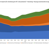 Entwicklung Carbon Footprint der Herstellung und Nutzung der IKT in Deutschland von 2013 bis 2033