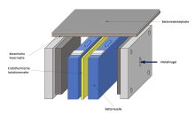 Bild 3: Um das Durchbrennen des Aluminiumdeckels der Batterie zu verhindern, hat 3M eine hochtemperaturbeständige, leichte keramische Fasermatte entwickelt.