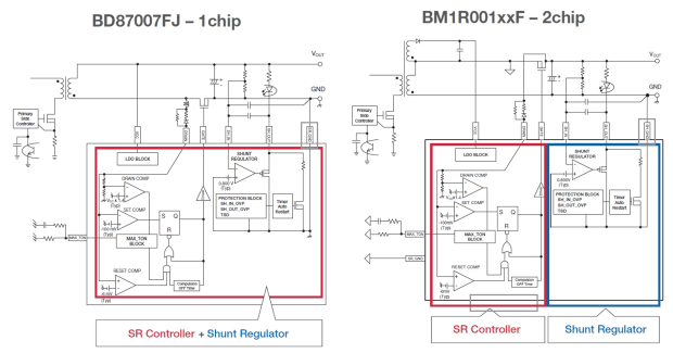 Bild 2: Die ein- und zweikanaligen Synchron-MOSFET-Controller von ROHM erfüllen die Marktanforderungen auf effiziente Weise.