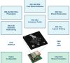 Bild 3: Im Multiprotokoll-Chip fido 5000 von ADI ist die für TSN erforderlich Hardware bereits integriert und kann durch ein Firmware-Update angepasst werden.
