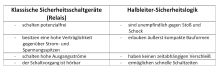 785iee1017_Tabelle_Zander_Vorteile Relais- versus Halbleiter-Technik