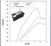 Bild 6: DoD-Verbesserung eines 48-V-Bleiakkus für einen Gabelstapler während eines Standardzyklus mit und ohne Superkondensator-Modul.